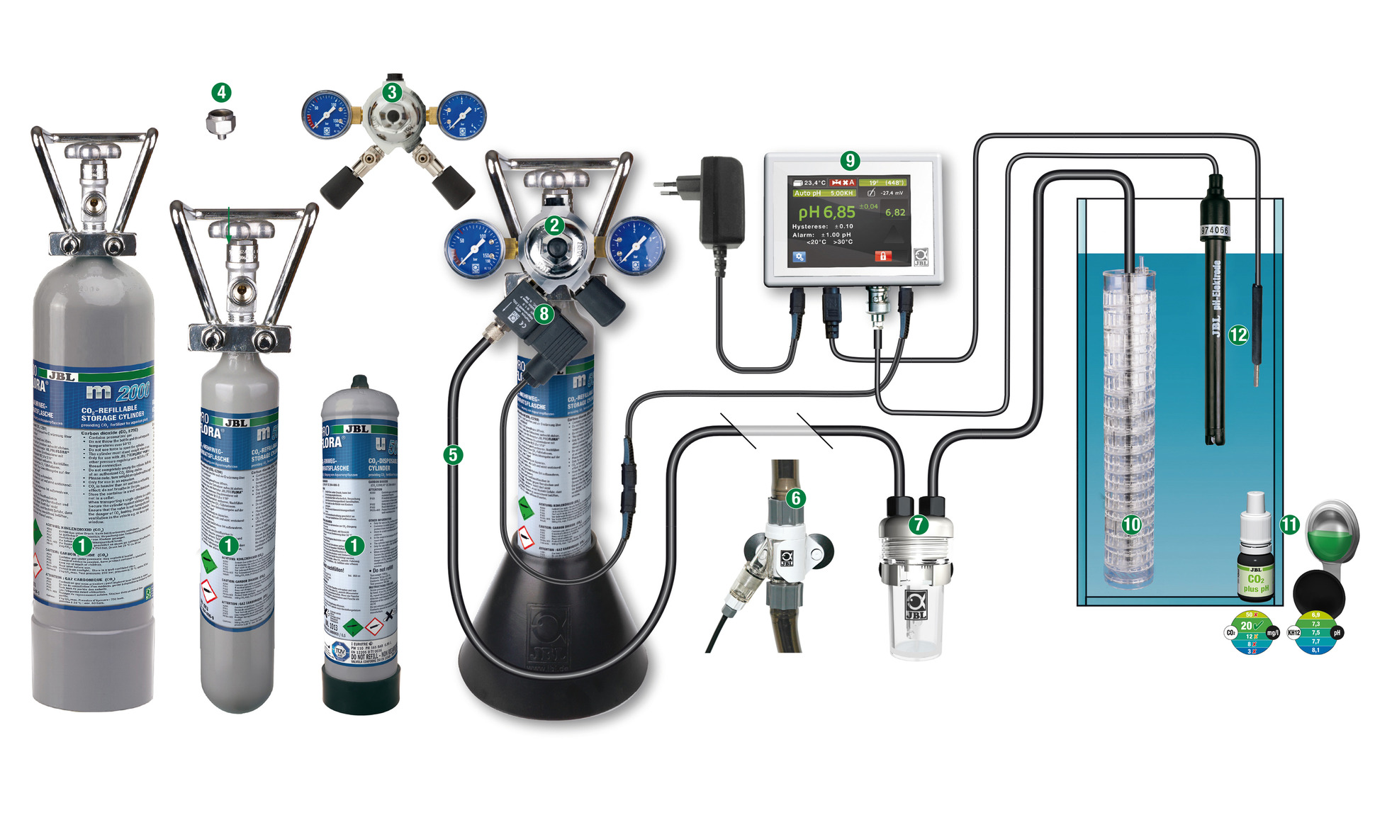 Components of a ProFlora CO2 System: The Right Setup