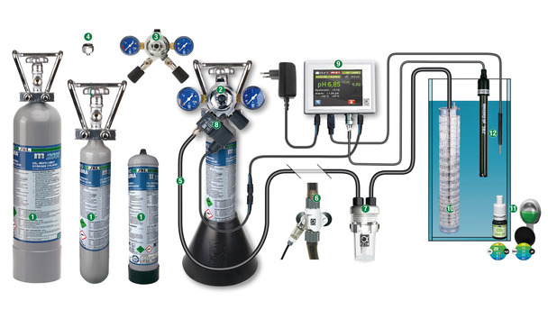 Components a ProFlora CO2 System: The Right Setup